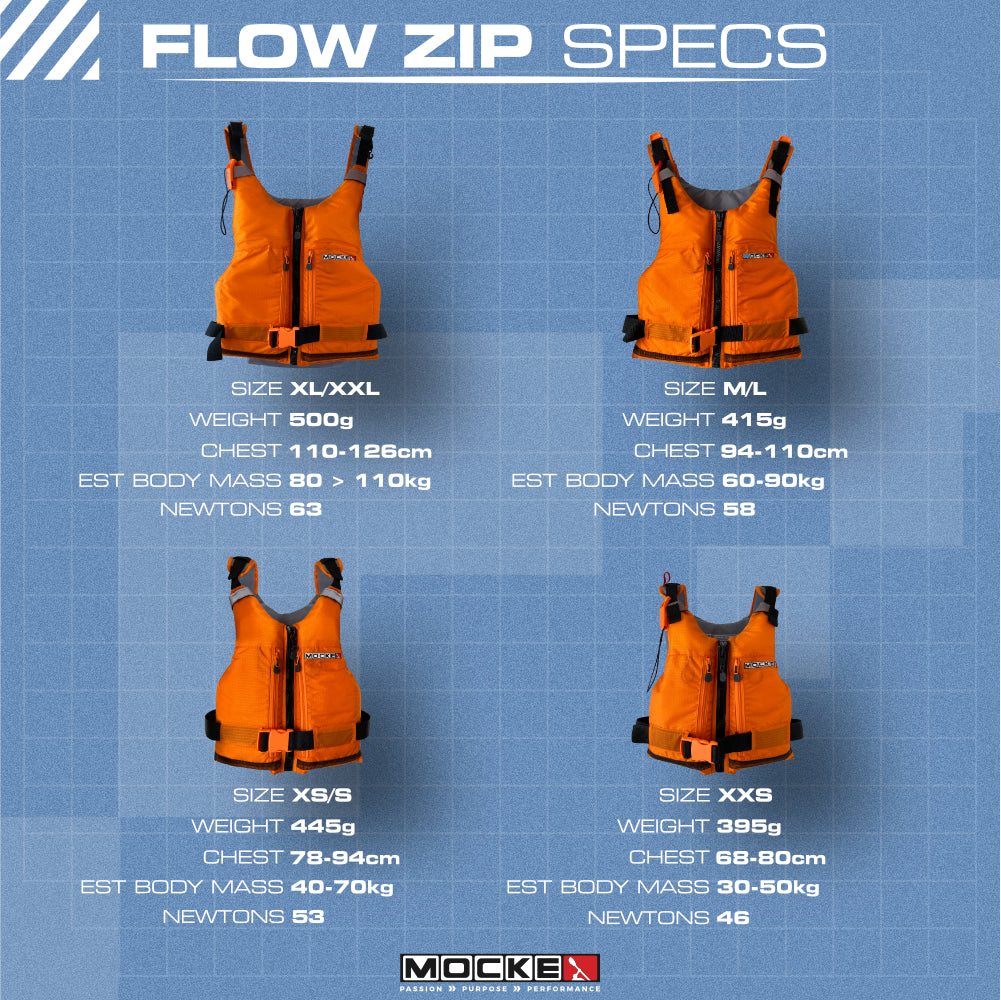 new Mocke Flow PFD